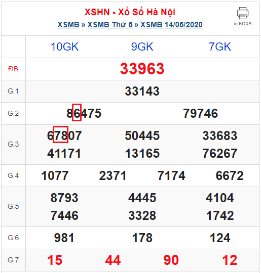 xsmb2014-05-2025